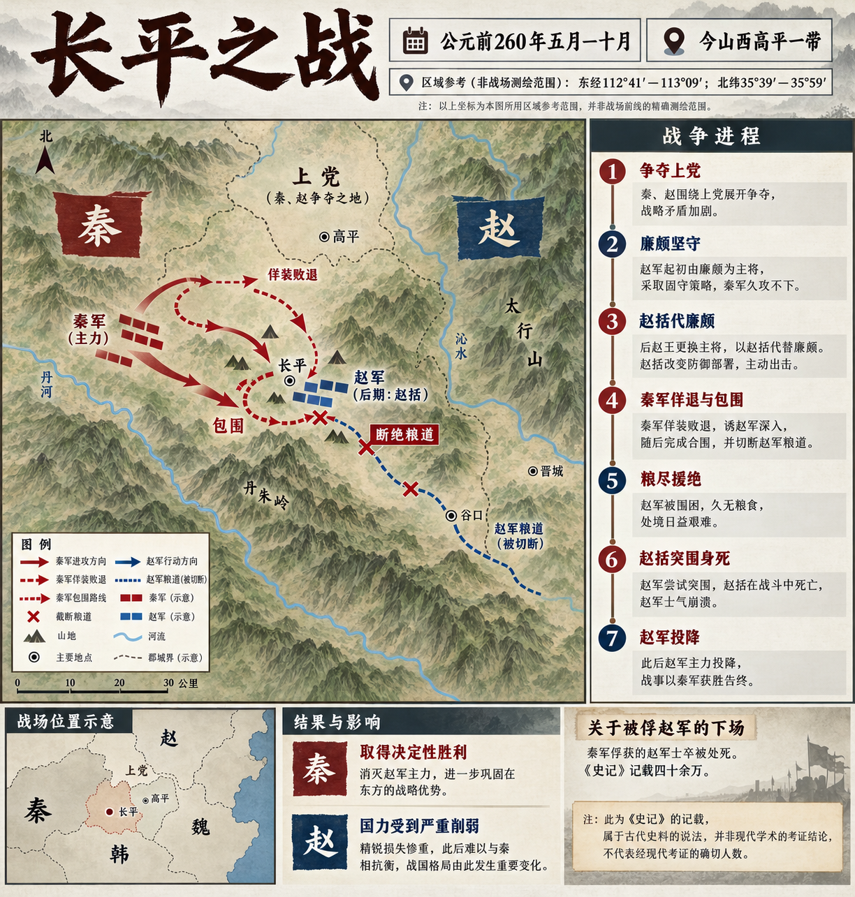 长平之战历史信息图 — AI image creation