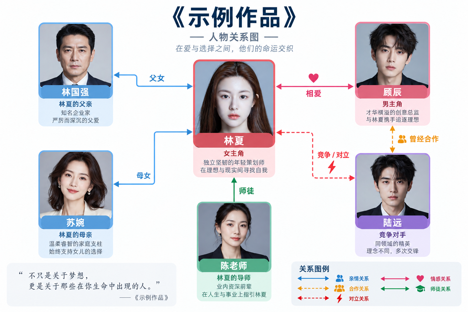 作品关键人物关系图谱