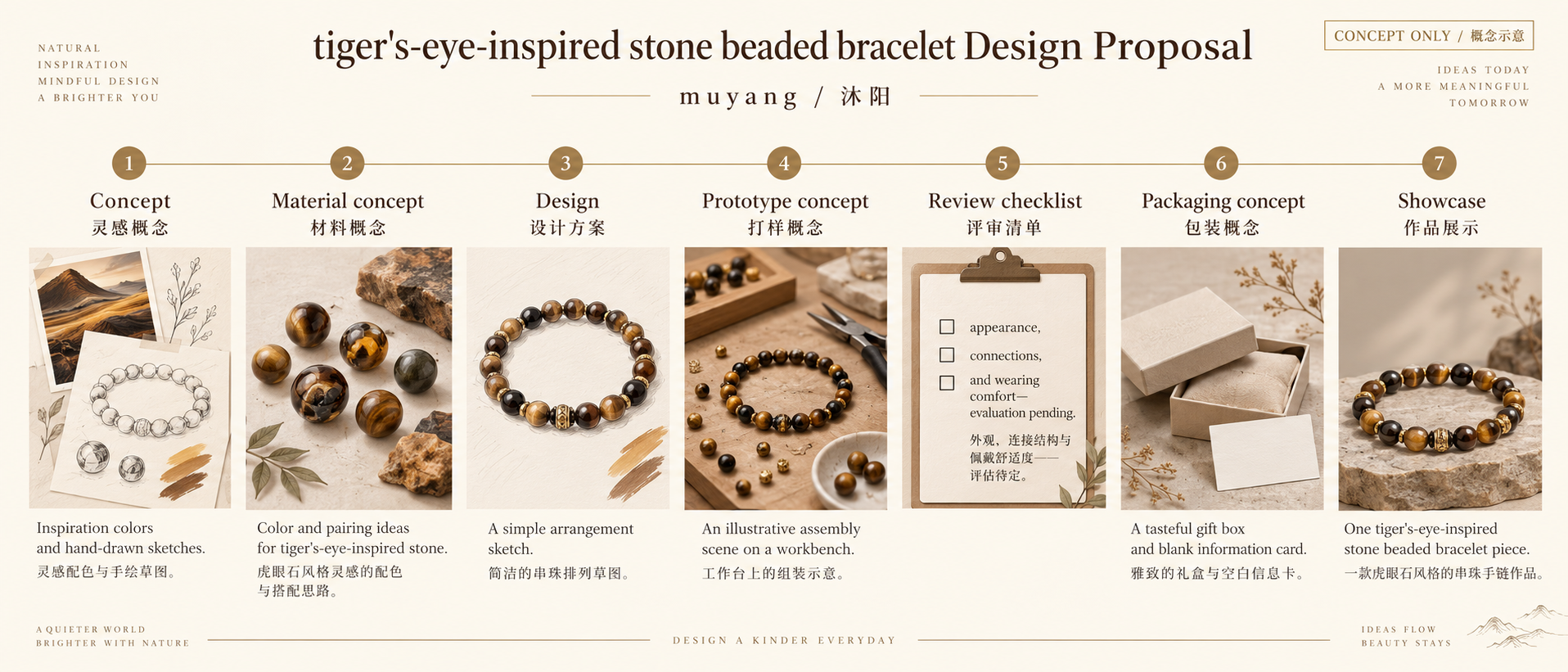 专业首饰设计七阶段概念流程图 — AI image creation