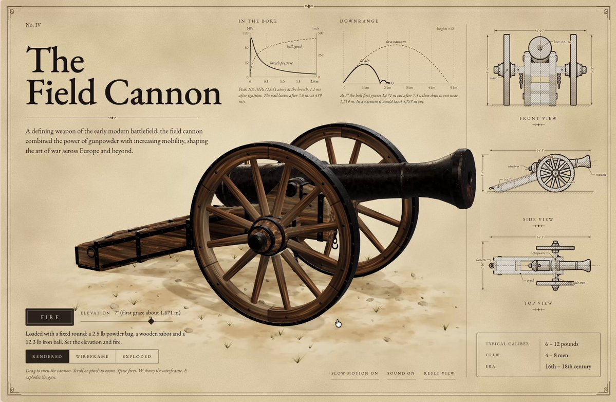 Canon de campagne napoléonien 3D procédural