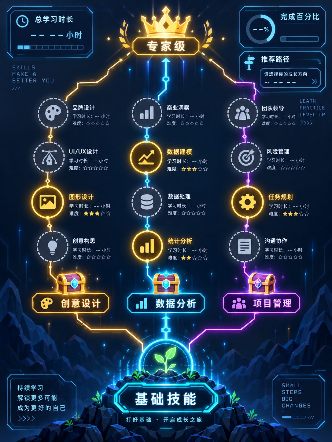 Infographic lộ trình phát triển cây kỹ năng game hóa neon
