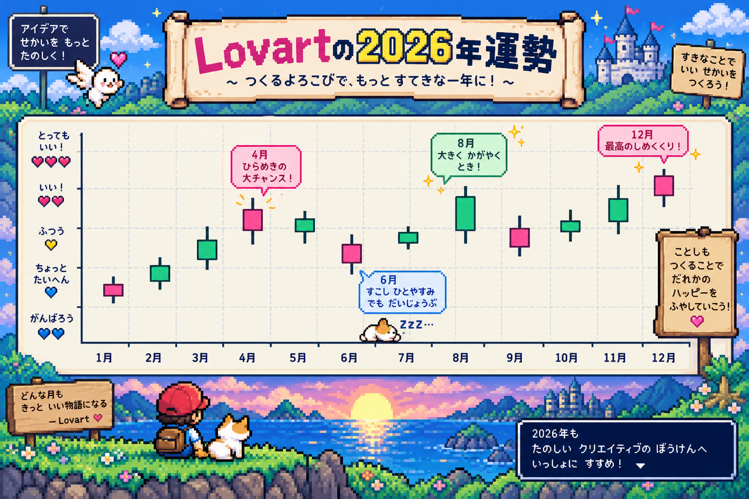 Lovart 2026年运势：16位像素风月度K线图 — AI image creation