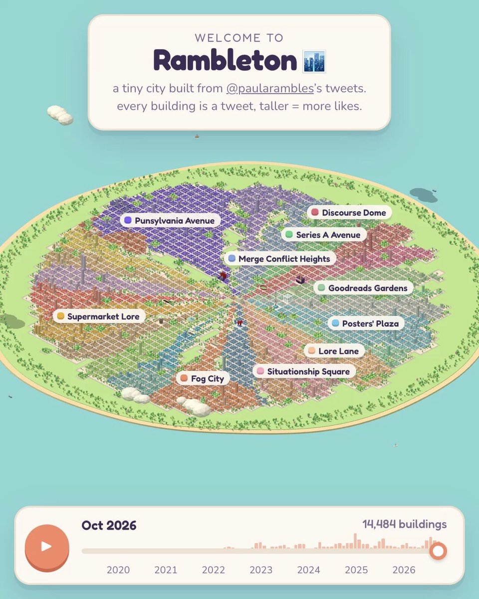 City built from personal tweets