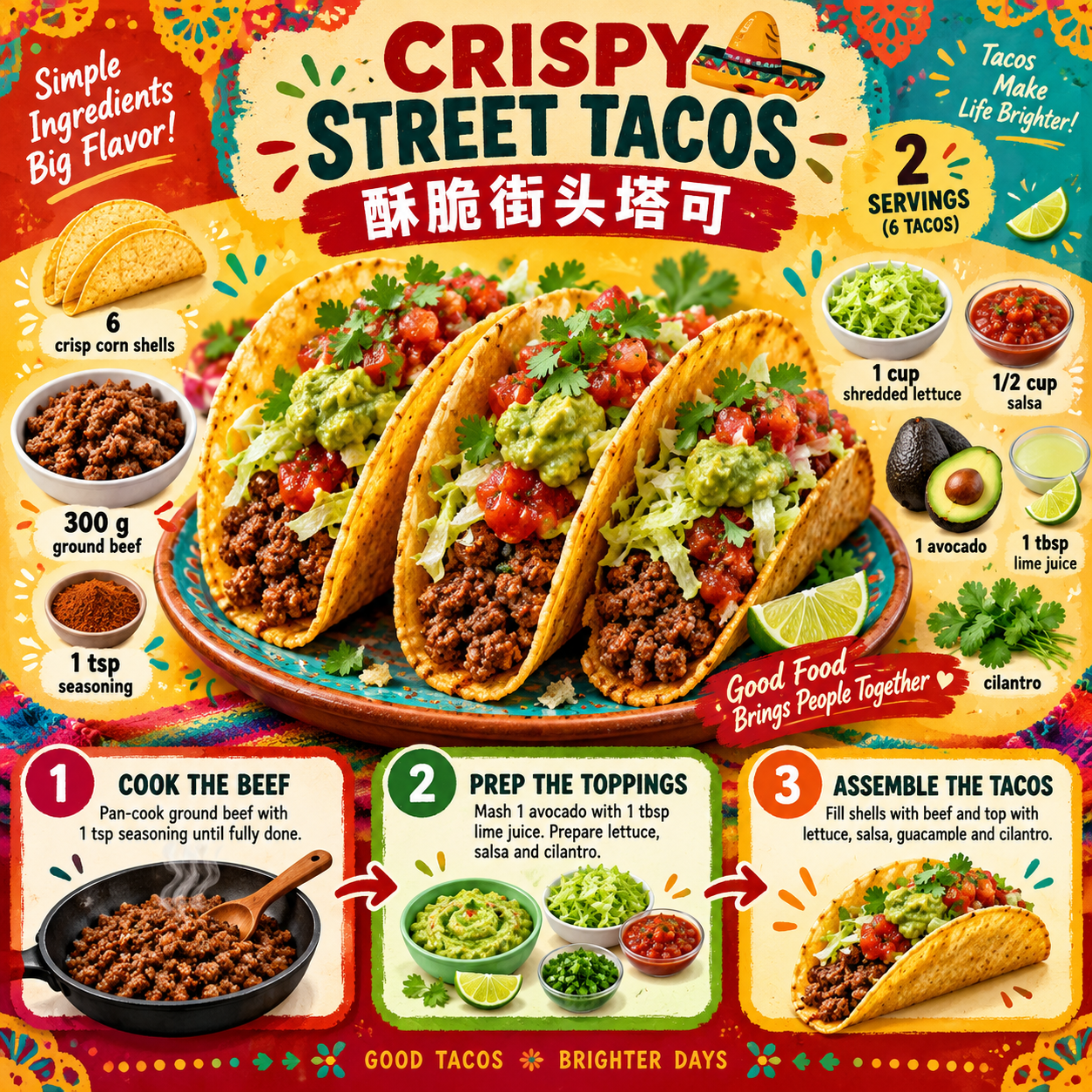 Infographie de recette de tacos de rue croustillants