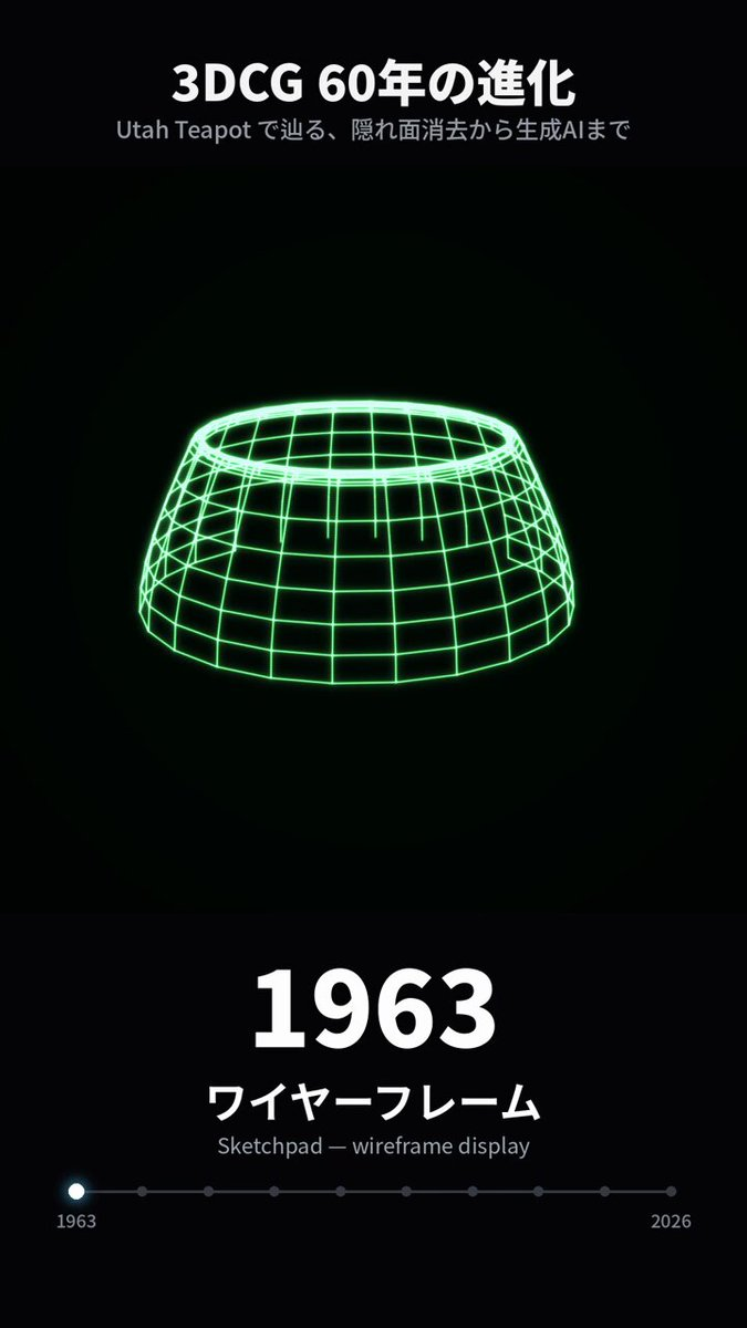 A 15-Second History of 3D Computer Graphics
