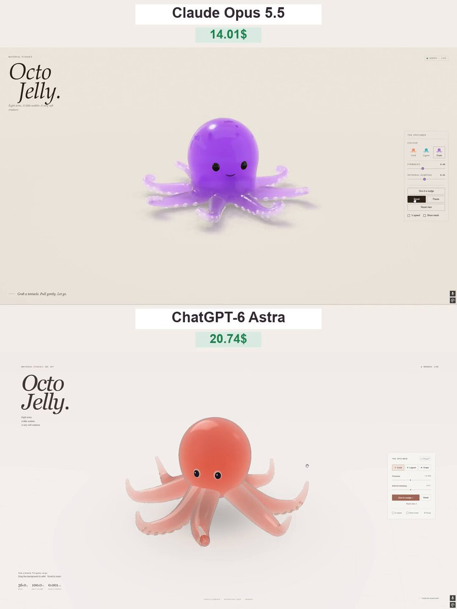 Gummy Octopus Physics Comparison