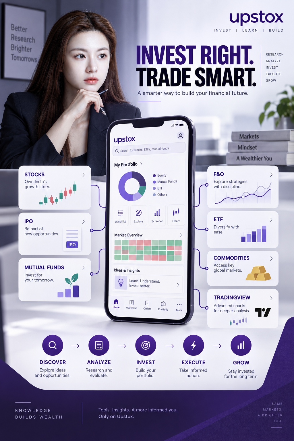 Upstox金融科技高端社论风信息图设计 — AI image creation