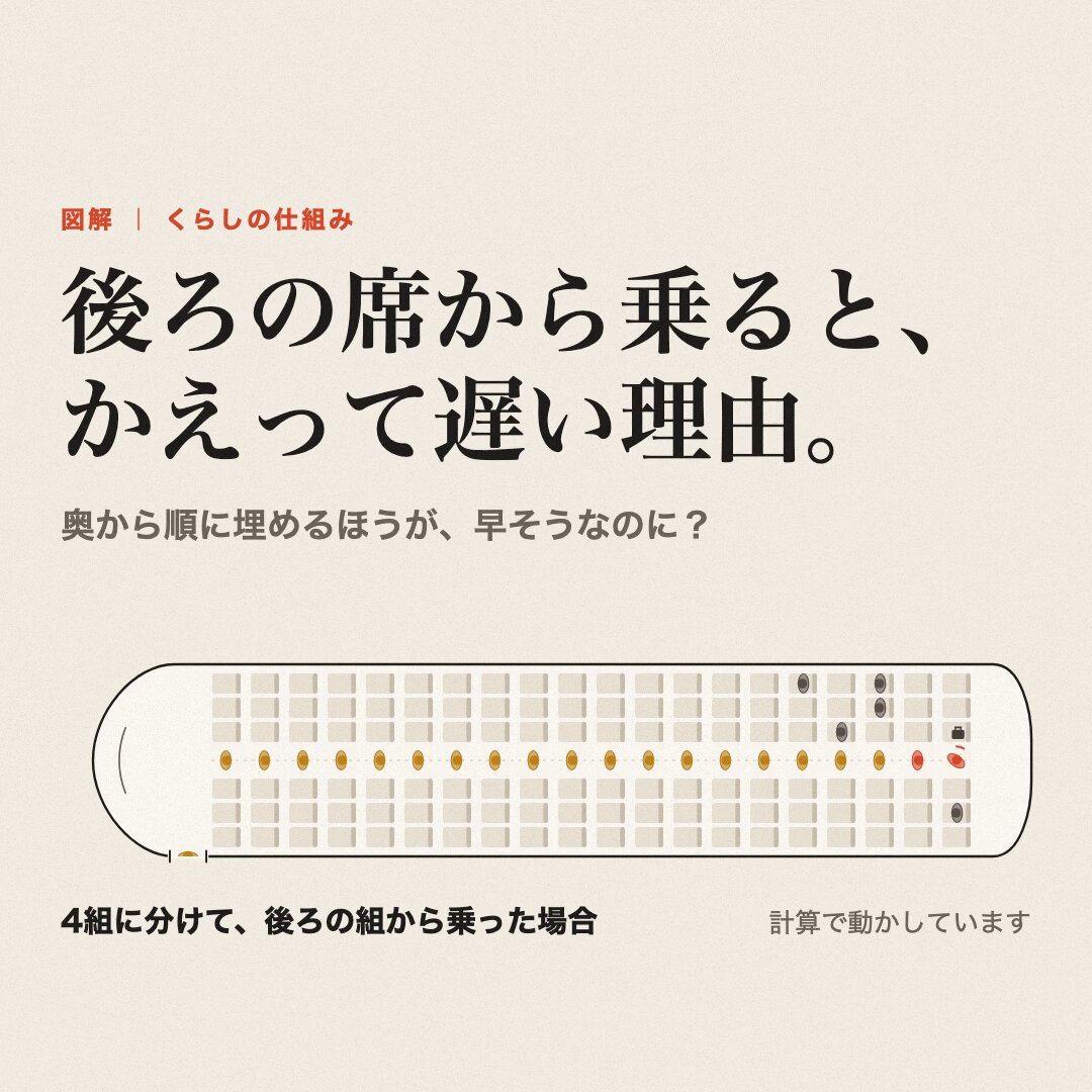 用于宣传和课程的动画示例