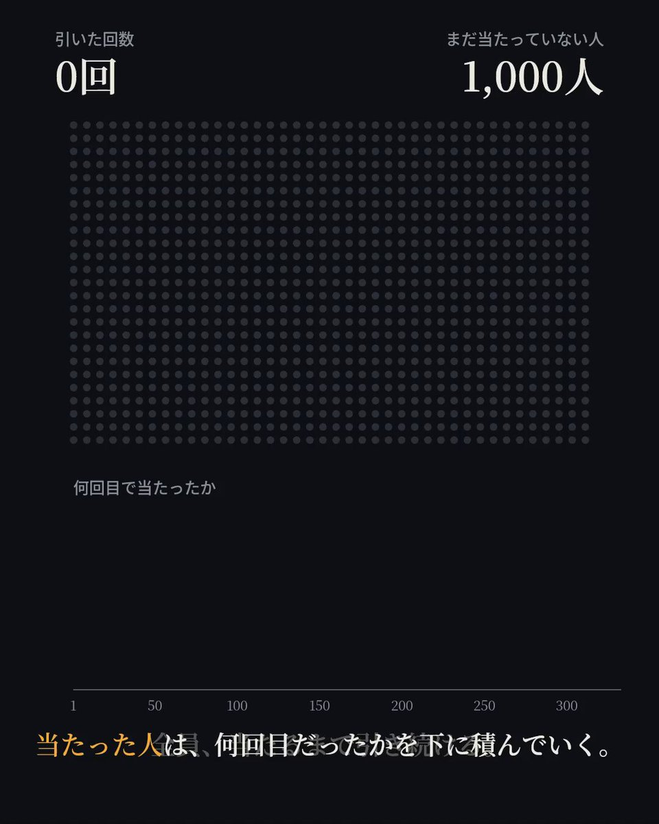 1%概率需要多少次才能命中