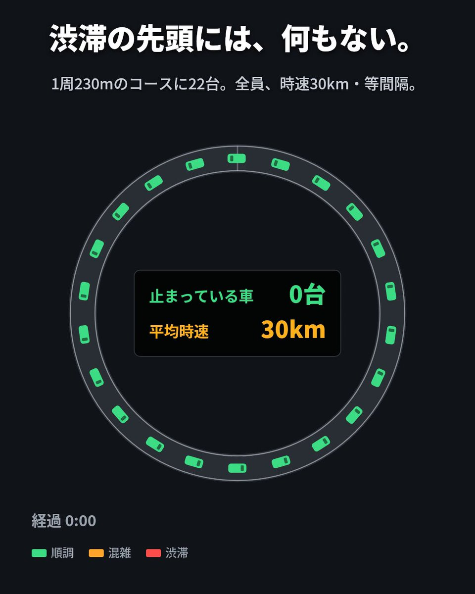 互动式交通拥堵原理课