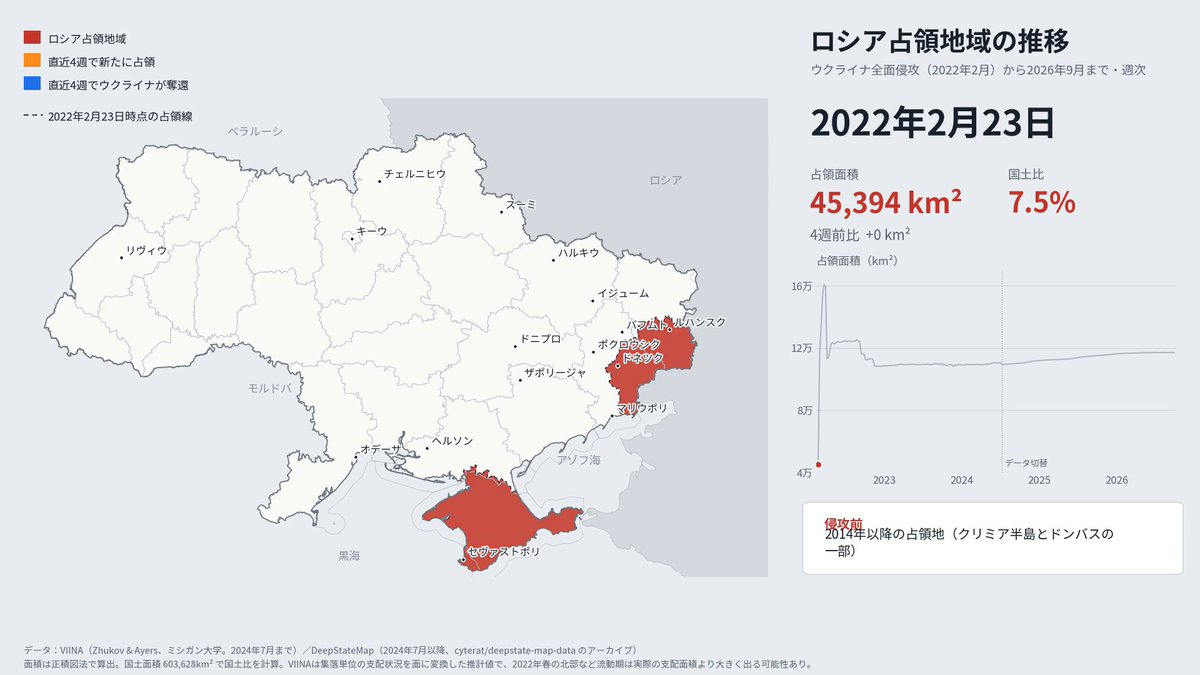 乌克兰战线态势可视化